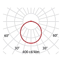 Performance in Lighting wall and ceiling luminaire WL 400 OPAL ROUND static IP20, silver, lacquered dimmable