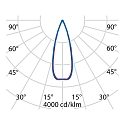 Performance in Lighting LED Scheinwerfer TYK+ 10 C/M, 7W, 4000K, 598lm, IP66, IK06, statisch, anthrazit / Glas transparent