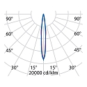 Performance in Lighting floor recessed luminaire CRICKET+ 20 C/M passable, static IP67, stainless steel 
