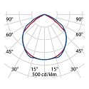 Performance in Lighting LED Spot SPIDER+ 10 S/EW, 10W, 3000K, 611lm, IP66, IK06, statisch, schwarz / Glas transparent