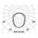 Performance in Lighting LED Feuchtraumleuchte ACRO BASIC EQ218, 24W, 4000K, 3296lm, IP66, IK03, statisch, grau / opal