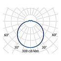 Performance in Lighting LED Wand- und Deckenleuchte DROP 22 LED, 11W, 4000K, 816lm, IP55, IK06, statisch, schwarz / Glas opal