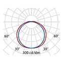 Performance in Lighting LED Wandleuchte MULTI+ 35, 6W, 3000K, 417lm, IP65, IK10, statisch, opal, schwarz