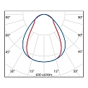 LED Deckenleuchte SL629 AB PRISM, 54W, 3000K, 5570lm, IP20, IK05, DALI, wei�