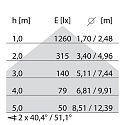 Performance in Lighting pendant luminaire 
SL629 PL PRISM D/I 69W up / down, for VDU workstation, DALI controllable, 5-pole IP20, powder coated