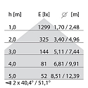 Performance in Lighting LED Pendelleuchte SL629 PL PRISM D/I, 69W, 4000K, 8100lm, IP20, IK05, statisch, bildschirmarbeitsplatztauglich, wei�