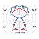 Performance in Lighting LED Pendelleuchte SL629 PL PRISM D/I, 54W, 3000K, 6630lm, IP20, IK05, statisch, bildschirmarbeitsplatztauglich, wei�
