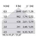 Performance in Lighting LED Pendelleuchte SL629 PL PRISM D/I, 54W, 3000K, 6630lm, IP20, IK05, statisch, bildschirmarbeitsplatztauglich, grau