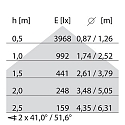 Performance in Lighting LED Pendelleuchte SL629 PL PRISM D/I, 54W, 4000K, 6830lm, IP20, IK05, DALI, bildschirmarbeitsplatztauglich, grau