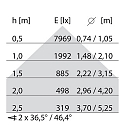 Performance in Lighting wall and ceiling luminaire SL629 AB PRISM 31W DALI controllable, 5-pole, UGR < 19 IP20, powder coated, white dimmable