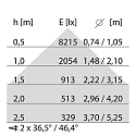 Performance in Lighting wall and ceiling luminaire SL629 AB PRISM 31W DALI controllable, 5-pole, UGR < 19 IP20, powder coated, white dimmable