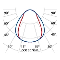 Performance in Lighting LED Aufbauleuchte SL629 AB PRISM, IP20 IK05, 154.4cm, Direkt, UGR<19, DALI / PUSH, 31W 4000K 4000lm 2x 36/45�, Grau