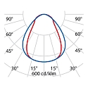 Performance in Lighting ceiling luminaire SL629 AB PRISM DALI controllable IP20, powder coated, white dimmable
