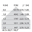 Performance in Lighting LED Deckenleuchte SL629 AB PRISM, 69W, 4000K, 8070lm, IP20, IK05, DALI, wei�