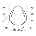 Performance in Lighting LED Deckenleuchte SL629 AB PRISM, 69W, 4000K, 8070lm, IP20, IK05, DALI, wei�