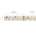 SIGOR LED Strip RGB+W, 24W/m, 5m, RGB+2700K, 192LED/m, IP20, 24V, 1848lm/m, Ra90