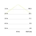 Brumberg Outdoor LED Wandleuchte, IP54, 17 x 9cm, Direkt / Indirekt, 230V, 2x5.4W 3000K 2x265lm 120°, Alu / Acryl, Alu matt