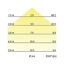 Brumberg LED Wandleuchte KONKRET, IP20, 230V, 4.2W 3000K 220lm, Stahl / Beton grau