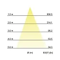 Brumberg Outdoor LED-Wandleuchte LANTERN, IP65, Down, 9W 3000K 520lm 40°, CRi>90, schaltbar, Aubau, strukturgraphit