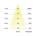 Brumberg LED Einbau-Downlight ALTERO, IP44, rund, Ø 8.3cm, Blende tauschbar, 500mA, 9.2W 4000K 840lm 33°, Strukturweiß