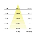 Brumberg LED Aufbaustrahler, IP20, rund, Höhe 9.5cm / Ø 8.5cm, 230V AC, 6W 3000K 640lm 38°, schwenkbar 25°