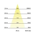 Brumberg LED downlight with in-depth module, IP20, 230V, square, 10x10x10cm, 15W 3000K 1125lm 38°, structured black