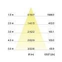 LED-Einbaudownlight 350 mA, 12 W, 18°, dim2warm, 3000 K - 1800 K, rund, starr