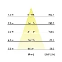 Brumberg LED-Pendelleuchte, 4,5 W, 3000 K, 38°, transparent