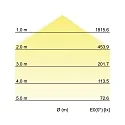 Office LED panel SUNNY, surface, IP20, prismatic direct / indirect, 230V, 30W 3000K 700lm 110°, dimmable