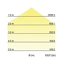 Brumberg Office LED panel SUNNY, recessed, IP20, prismatic, direct / indirect, 230V AC, 30W 3000K 700lm 110°, dimmable