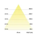 Brumberg Recessed LED downlight TUBIC, IP20, direct / indirect, 350mA, 9.5W / 1.5W 3000K 830/130lm 40°, CRi >90, structured white