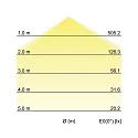 Brumberg LED Aufbau-Panel FLAT37, IP20, rund, Ø 18cm, 230V, 18W 3000K 1290lm 120°, weiß