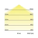 Brumberg LED Aufbau-Panel FLAT37, IP20, rund, Ø 24cm, 230V, 24W 3000K 1630lm 120°, weiß