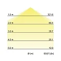 Brumberg LED-Anbaupanel 230 V AC, 50 Hz, 18 W, 3000K, weiß