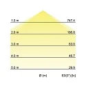 Brumberg panel luminaire IP20, opal, white dimmable