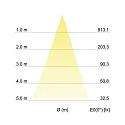 LED Einbaustrahler INDIWO83, IP20, rund, Ø 9.5cm, Plug&Play 350mA, 5.5W 3000K 550lm 36°, schwenkbar 25°