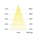 Brumberg LED Einbaustrahler INDIWO83, IP44, eckig, 9.5 x 9.5cm, Plug&Play 350mA, 5.5W 3000K 550lm 36°, schwenkbar 25°, Nickel matt