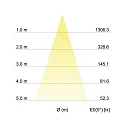 Brumberg LED Einbaustrahler INDIWO68-S, IP20, eckig, 8x8 cm, 350mA P&P, 6W 3000K 530lm 36°, CRi >95, schwenkbar, dimmbar, Nickel