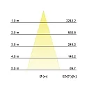 Brumberg Recessed LED downlight IMPLEMENT, IP20, round, Ø 8cm, Plug&Play 500mA, 8.9W 3000K 730lm 37°, CRi >90, structured white