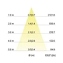 Brumberg recessed luminaire IP20, glossy, transparent dimmable 12W 1230lm 3000K 20-40° 20-40° CRI 80-89