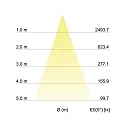 Brumberg LED Einbau-Strahler, IP20, D 10cm, Plug&Play 350mA, 15W 3000K 1380lm 36°, schwenkbar 45°, Weiß