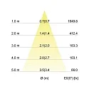 Outdoor LED Einbaustrahler dim2warm, IP65, 8.2 x 8.2cm, Plug&Play 350mA, 12W 1800-3000K 900lm 38°, schwenkbar 30°