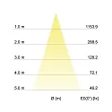 Brumberg LED Einbaustrahler INDIWO68-R, IP20, rund, Ø 8cm, 350mA P&P, 6W 1800-3000K 430lm 36°, CRi >95, schwenkbar, dim2warm, Titan
