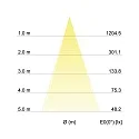 Brumberg LED Einbaustrahler INDIWO68-S DTW, IP20, eckig, 8x8cm, 350mA, 6W 1800-300KK 420lm 36°, CRi >95, schwenkbar, dim2warm, Nickel