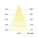 Brumberg Recessed LED spot INDIWO83, IP20, round, 350mA, 5.5W 3000-1800K 550lm 36°, swivelling, dim2warm, white