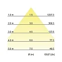 Brumberg LED-Einbaudownlight, 230 V AC, 50 Hz, 3000K, weiß