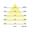 Brumberg LED-Einbaudownlight, 230 V AC, 50 Hz, 4000K, weiß