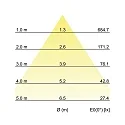 Brumberg LED-Einbaudownlight 230 V AC, 50 Hz, 11, 4000K, weiß