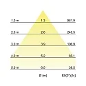 Brumberg LED-Einbaudownlight 230 V AC, 50 Hz, 19, 3000K, weiß