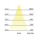 Brumberg LED Bodeneinbauleuchte HYBRIDE FLAT, V4A, IP67 IK08, 24V DC, 12W 3000K 890lm 30°, befahrbar bis 1t